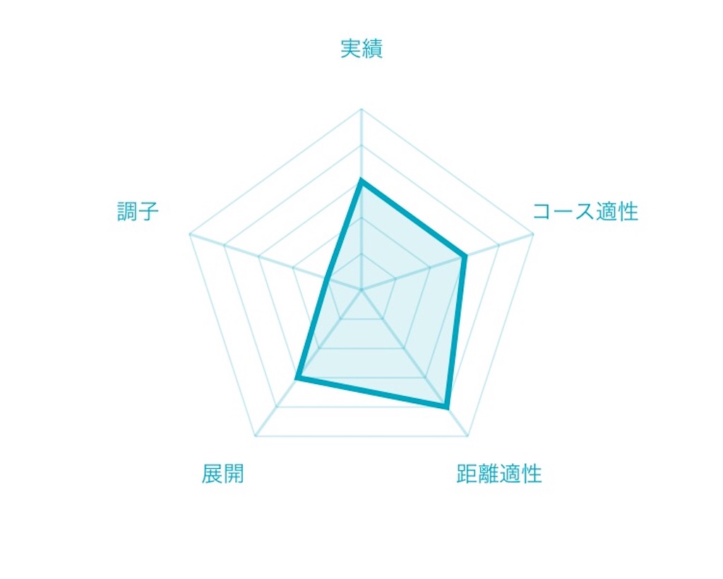 f:id:RM_horse:20200229142154j:image