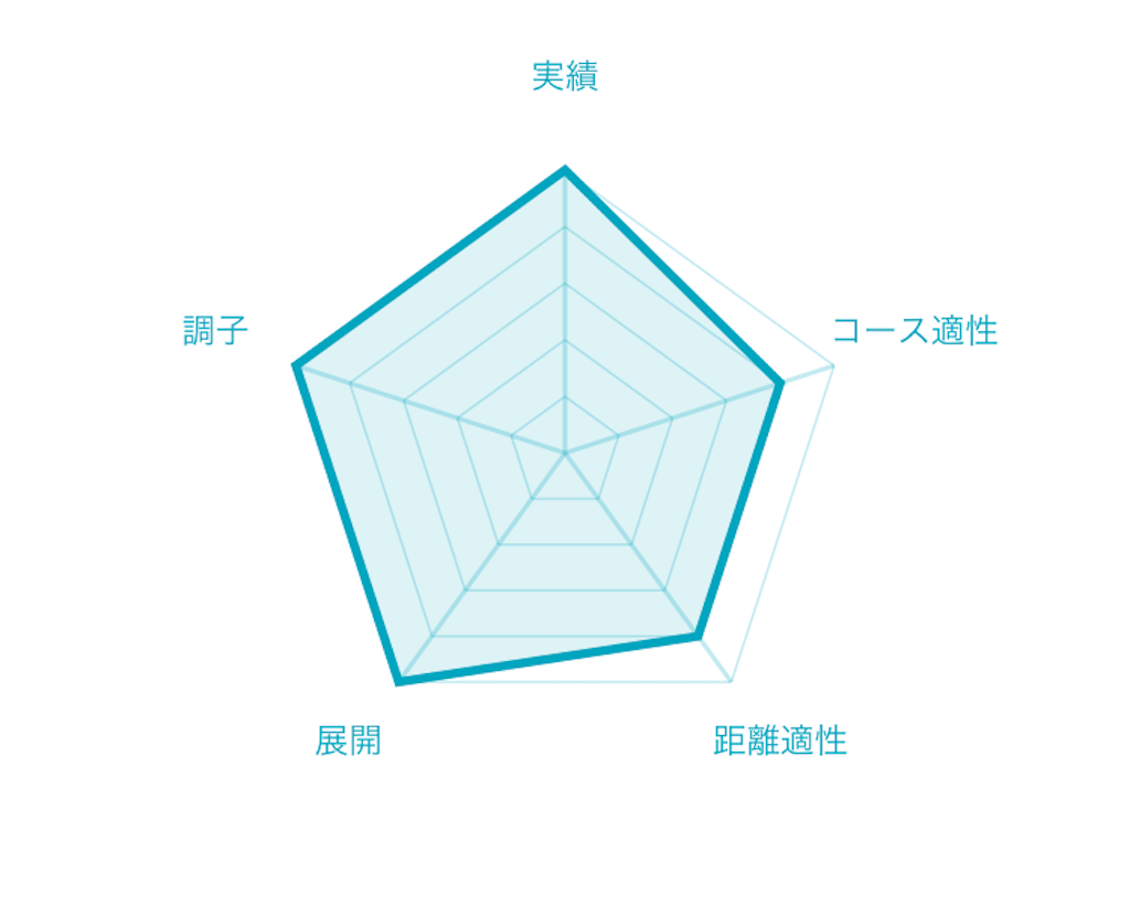 f:id:RM_horse:20200229142346p:image