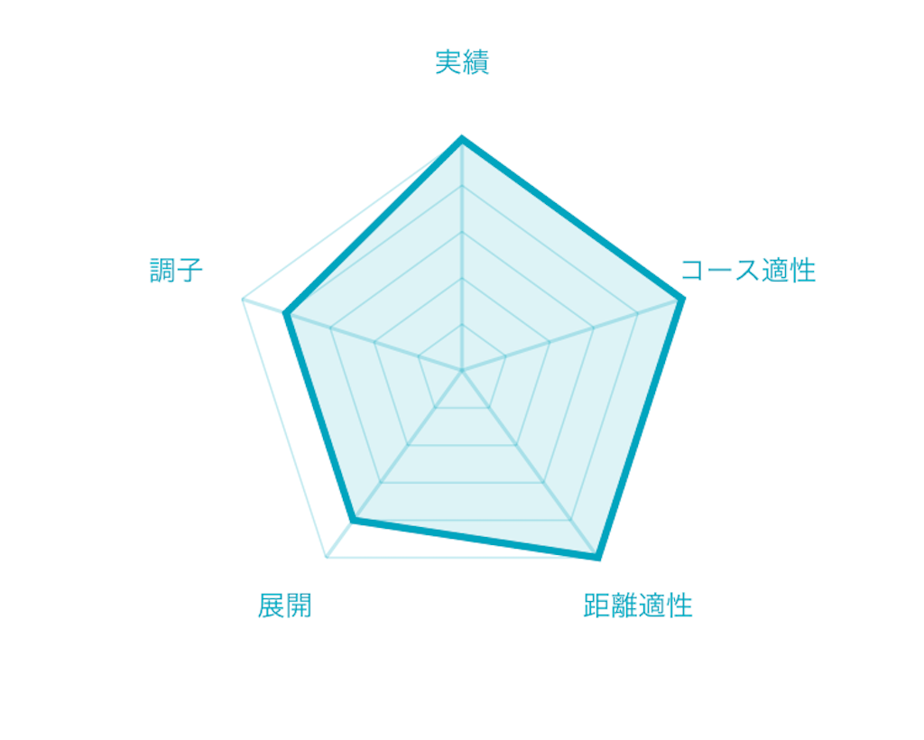 f:id:RM_horse:20200229142430p:image