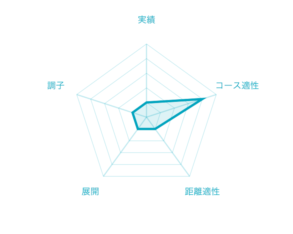 f:id:RM_horse:20200229142527p:image