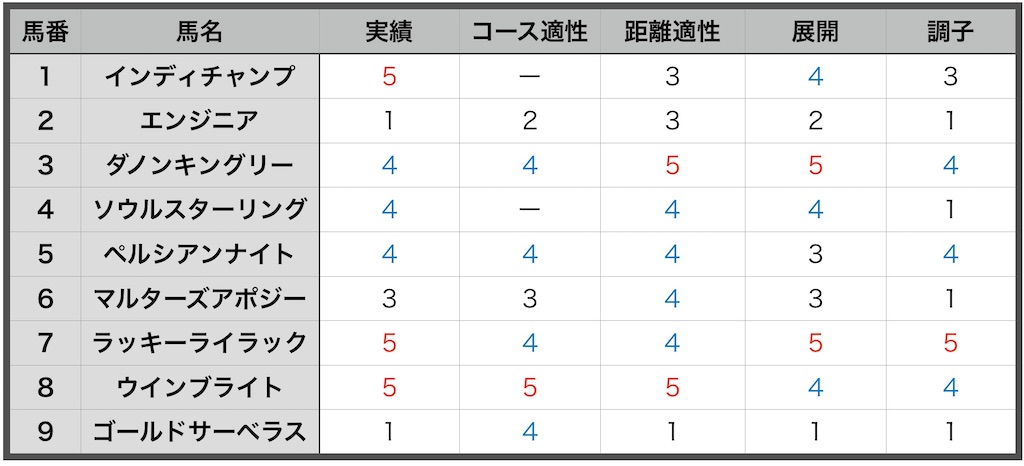 f:id:RM_horse:20200229152938j:image