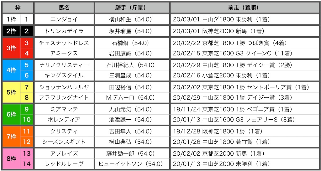 f:id:RM_horse:20200319142625j:image f:id:RM_horse:20200319142625j:image