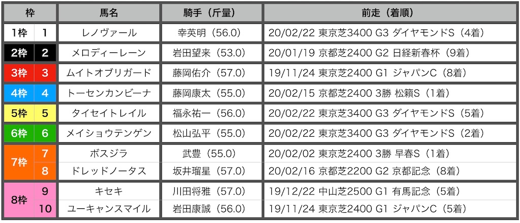 f:id:RM_horse:20200321175813j:image