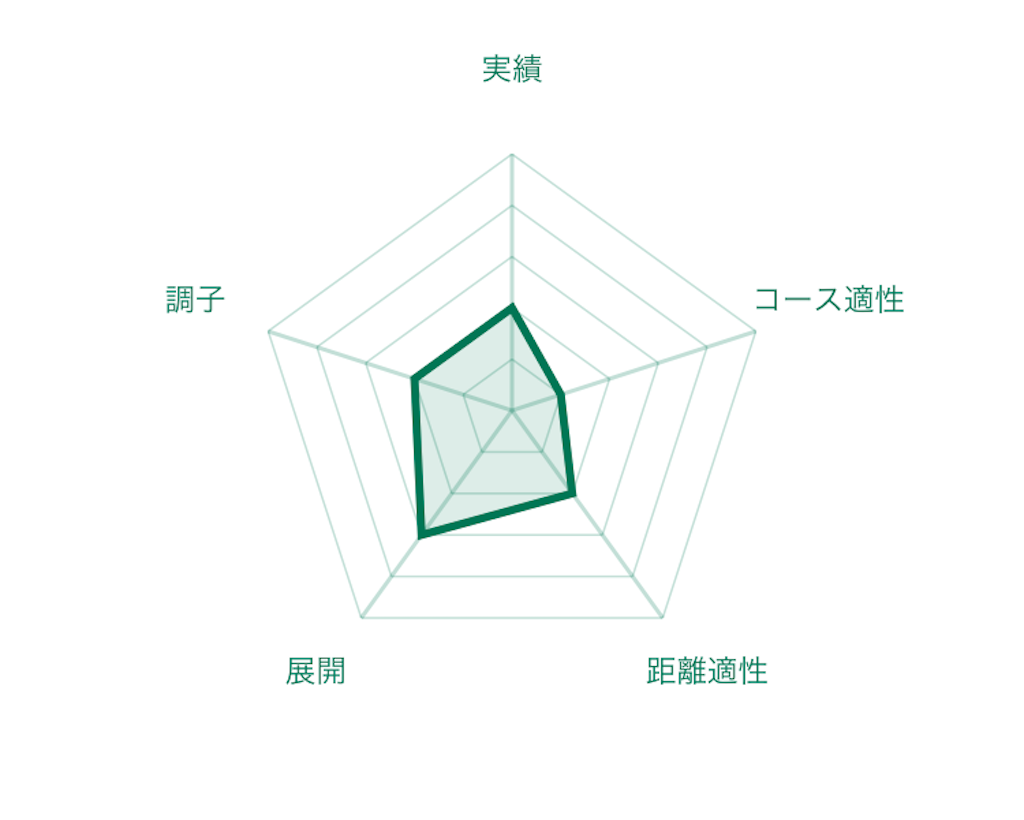 f:id:RM_horse:20200321183731p:image