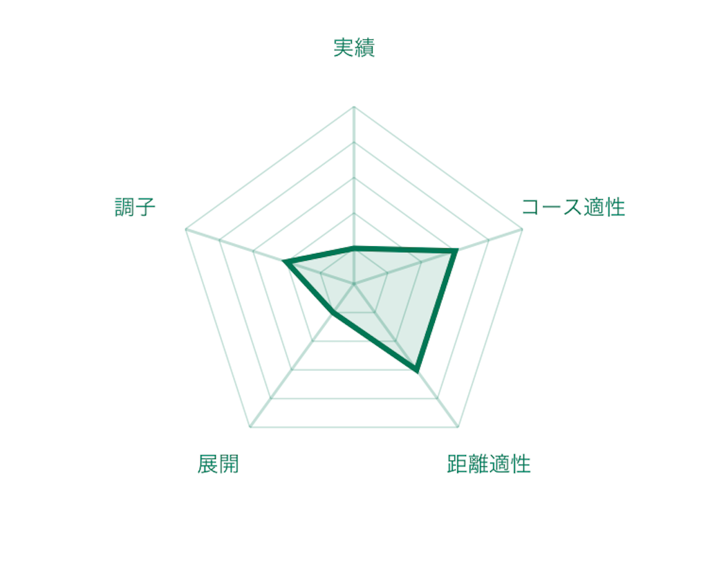 f:id:RM_horse:20200321184012p:image