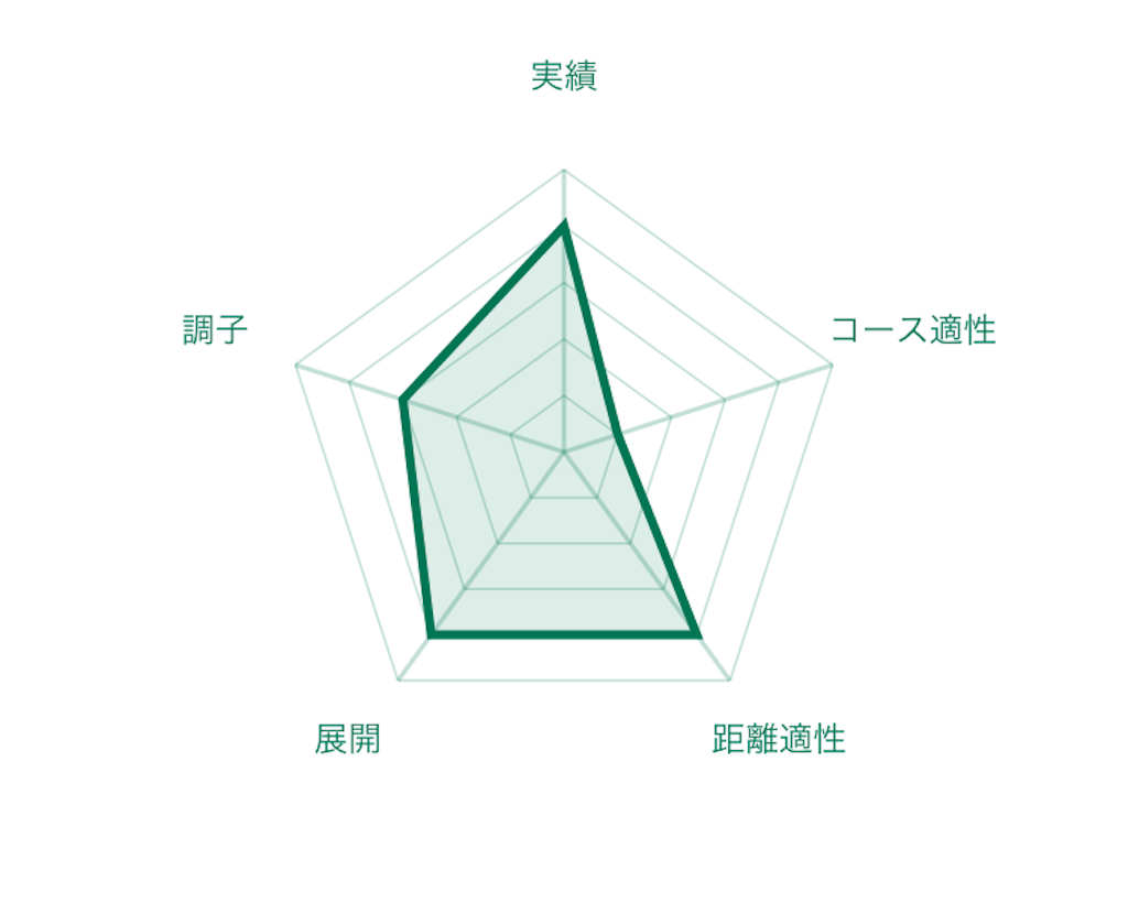 f:id:RM_horse:20200321184511p:image