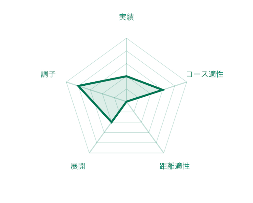 f:id:RM_horse:20200321184756p:image
