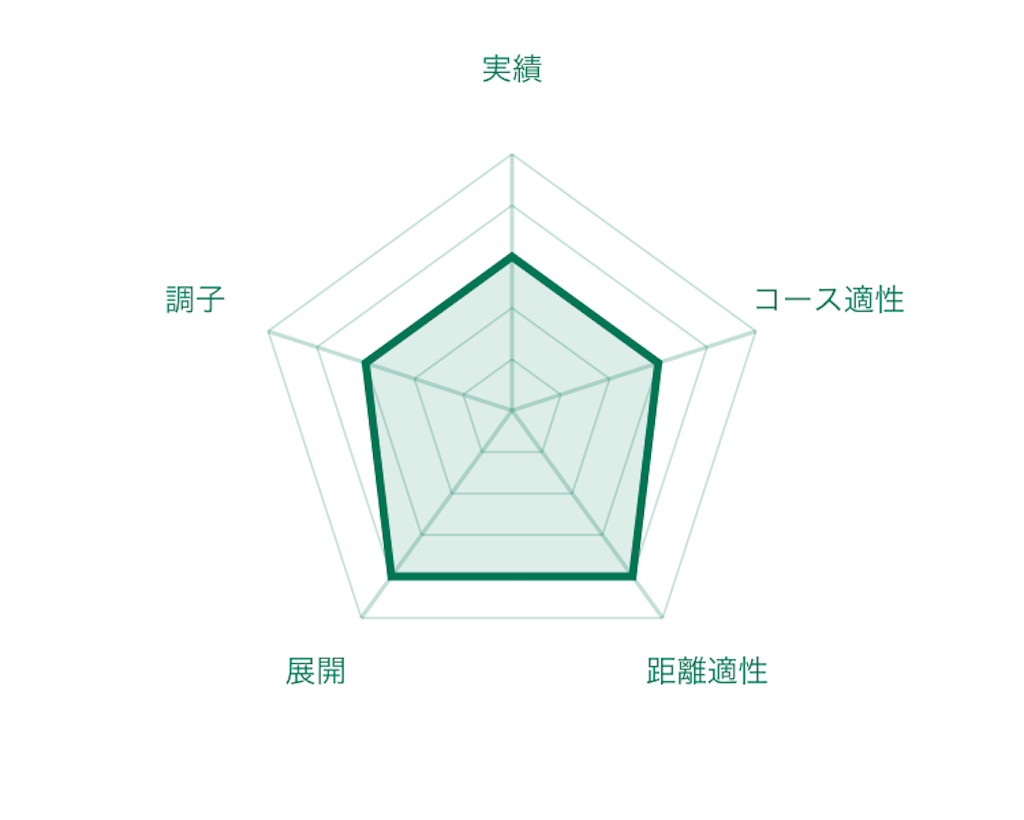 f:id:RM_horse:20200321185619p:image