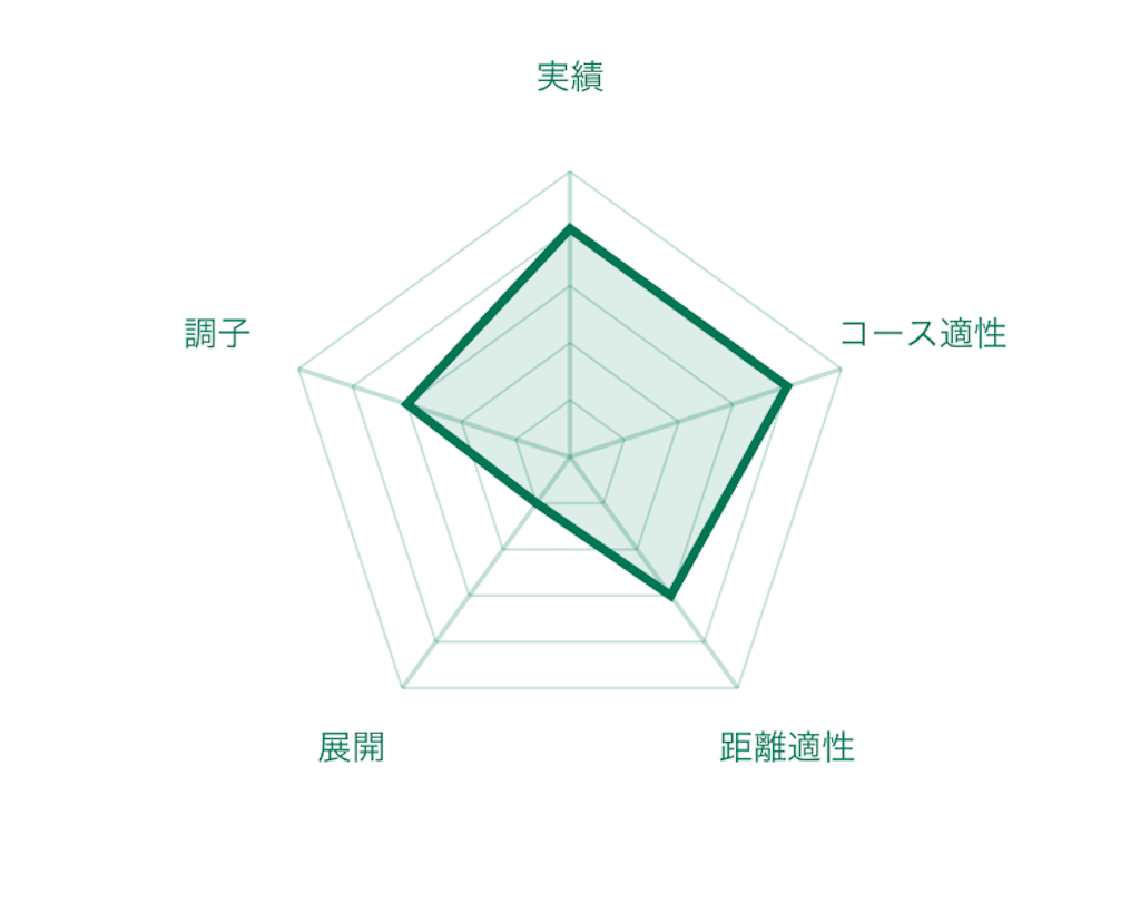 f:id:RM_horse:20200321190021p:image