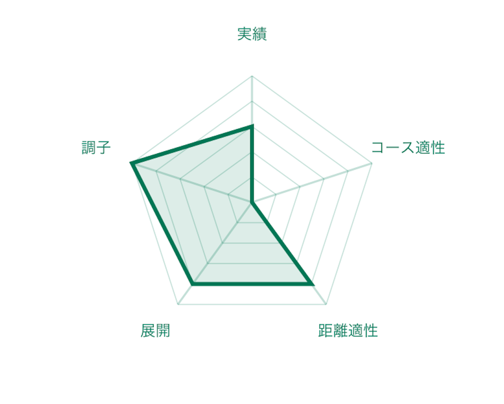 f:id:RM_horse:20200321190318p:image