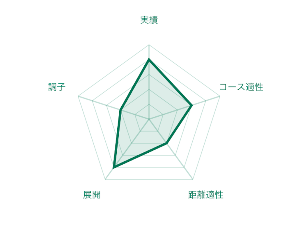 f:id:RM_horse:20200321190638p:image