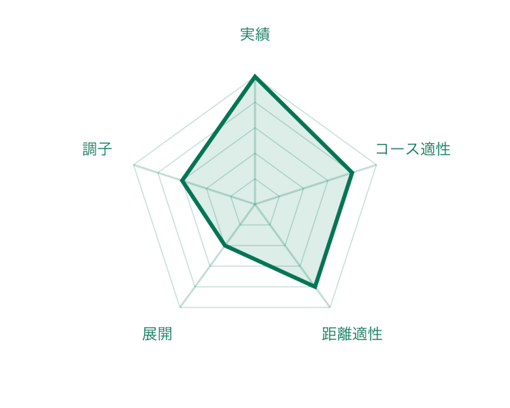 f:id:RM_horse:20200321190908p:image