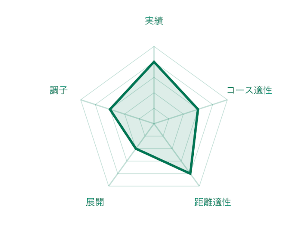 f:id:RM_horse:20200321191055p:image