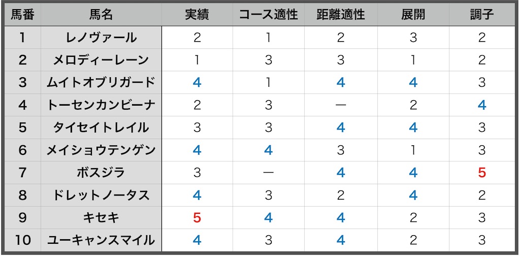 f:id:RM_horse:20200321192848j:image