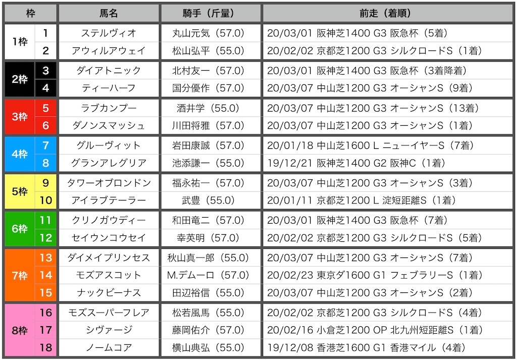 f:id:RM_horse:20200329000707j:image