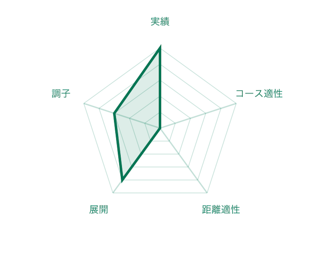 f:id:RM_horse:20200329011239p:image