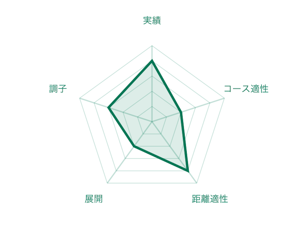 f:id:RM_horse:20200329011416p:image