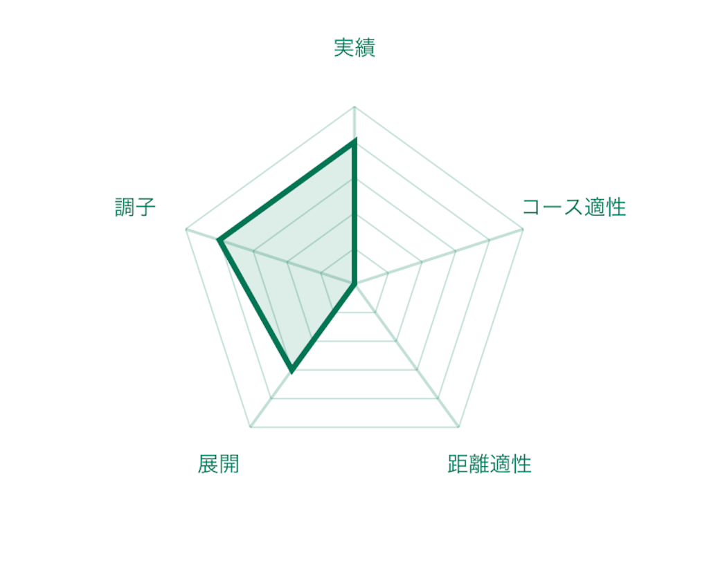 f:id:RM_horse:20200329011722p:image