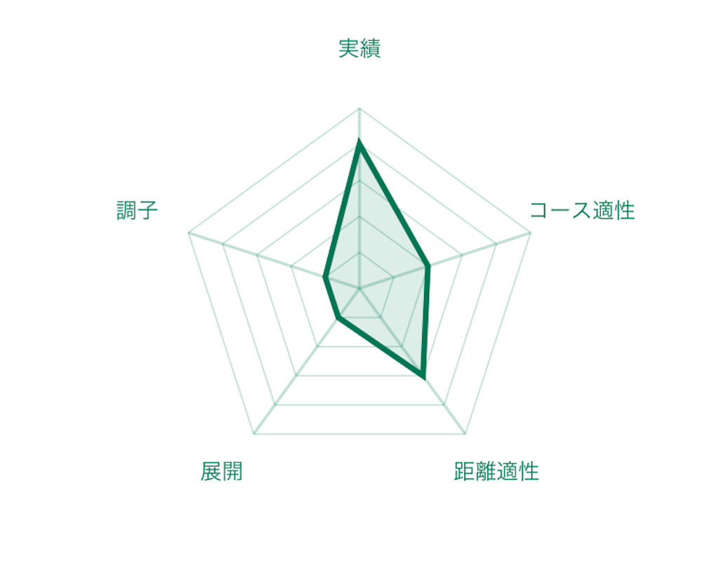 f:id:RM_horse:20200329011953p:image