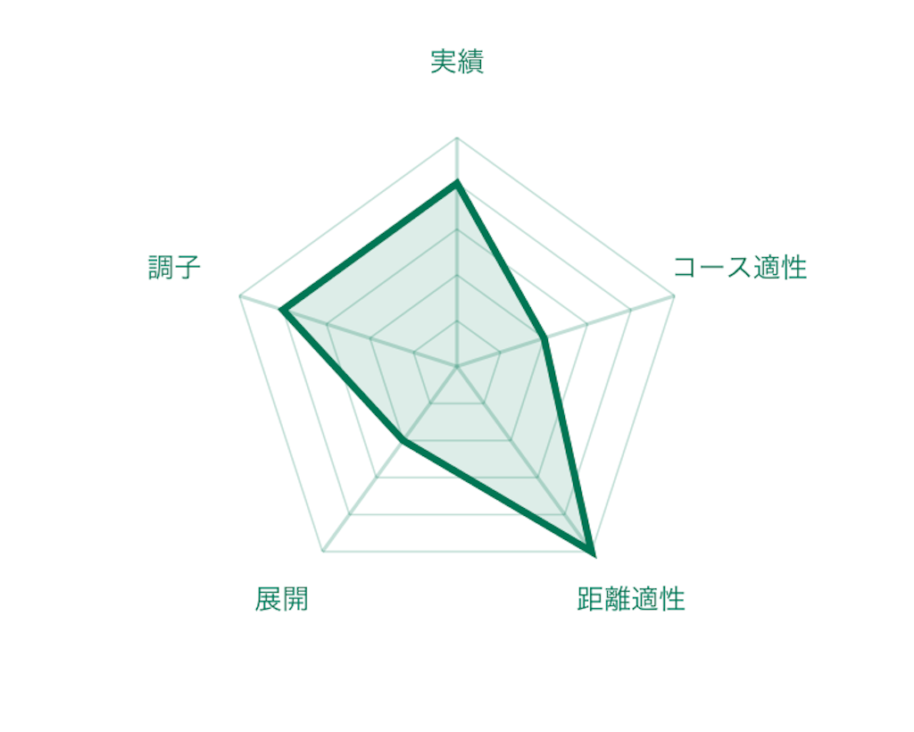 f:id:RM_horse:20200329012222p:image