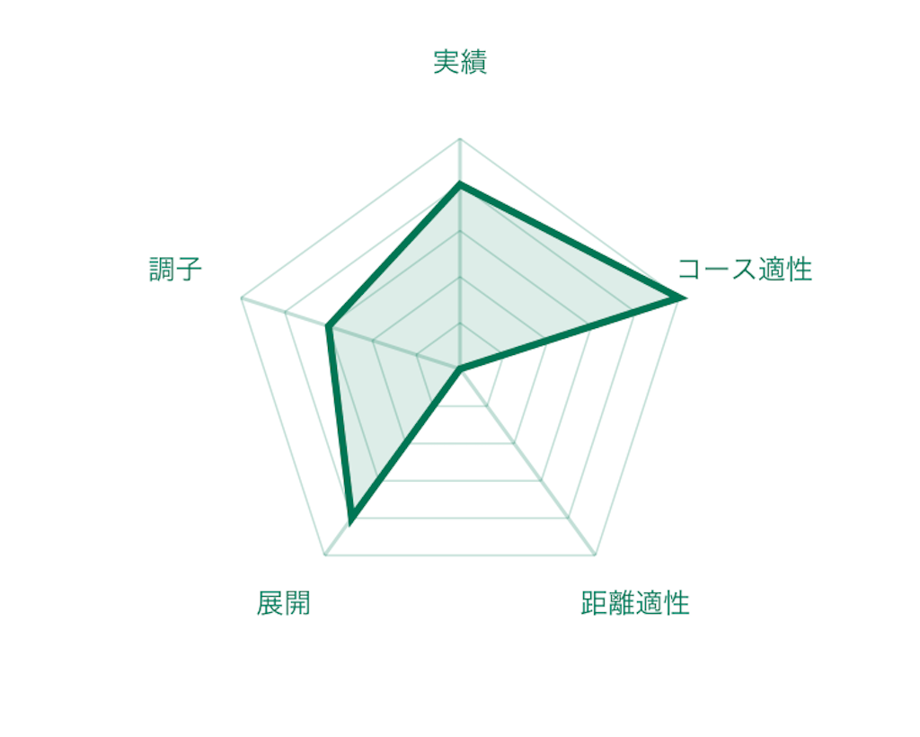 f:id:RM_horse:20200329012521p:image