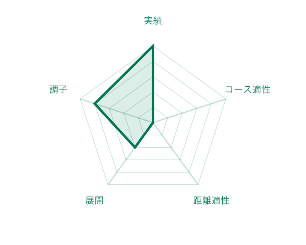 f:id:RM_horse:20200329012920p:image