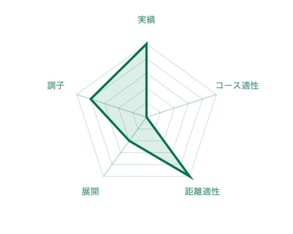 f:id:RM_horse:20200329013142p:image