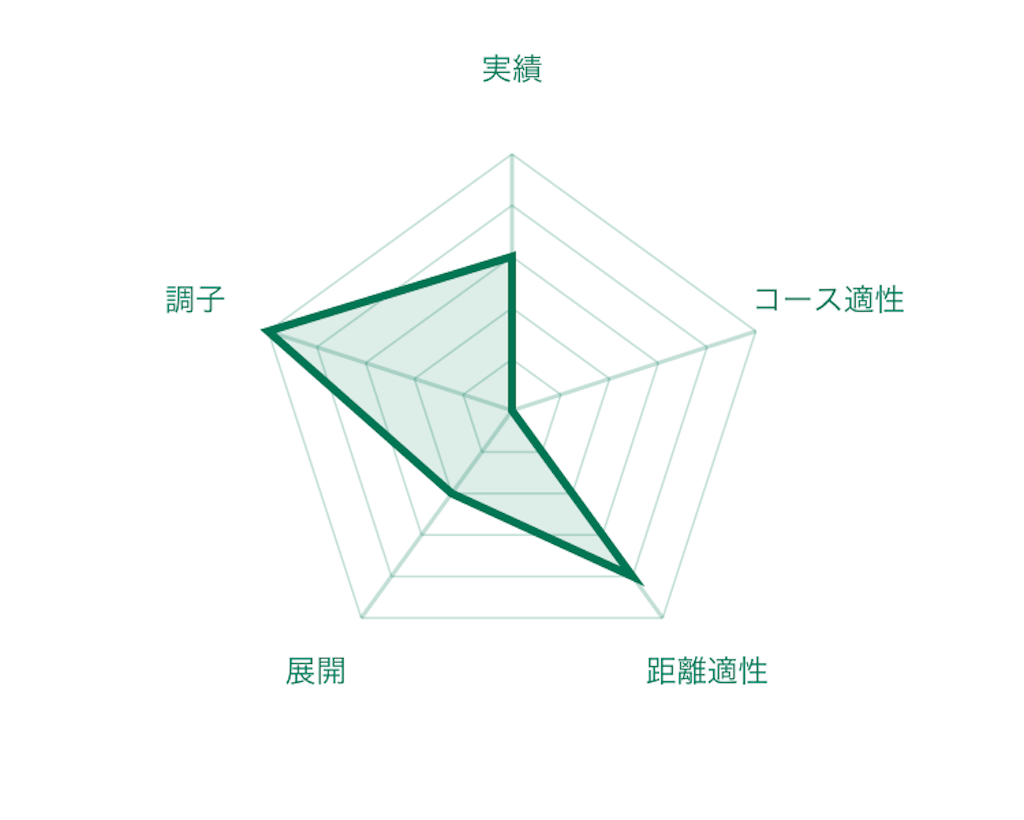 f:id:RM_horse:20200329013631p:image