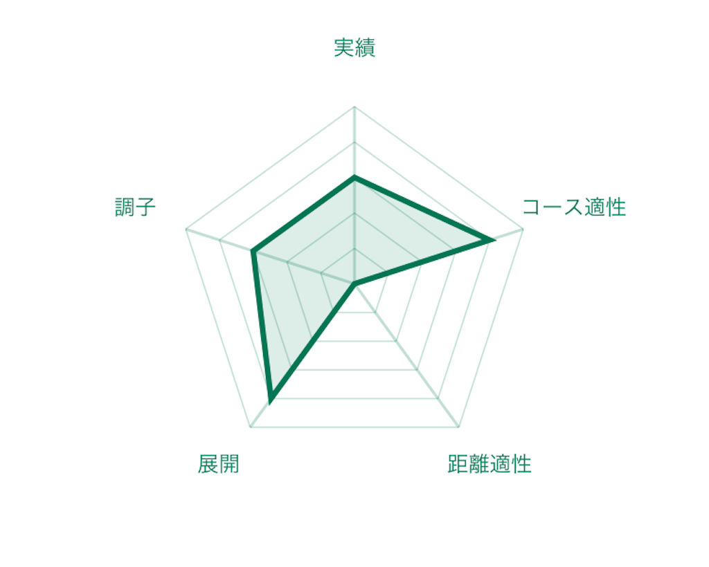 f:id:RM_horse:20200329013829p:image