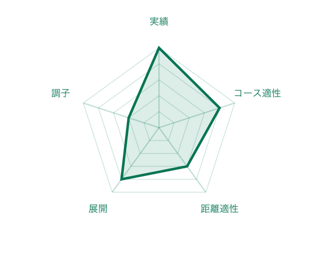 f:id:RM_horse:20200329013921p:image