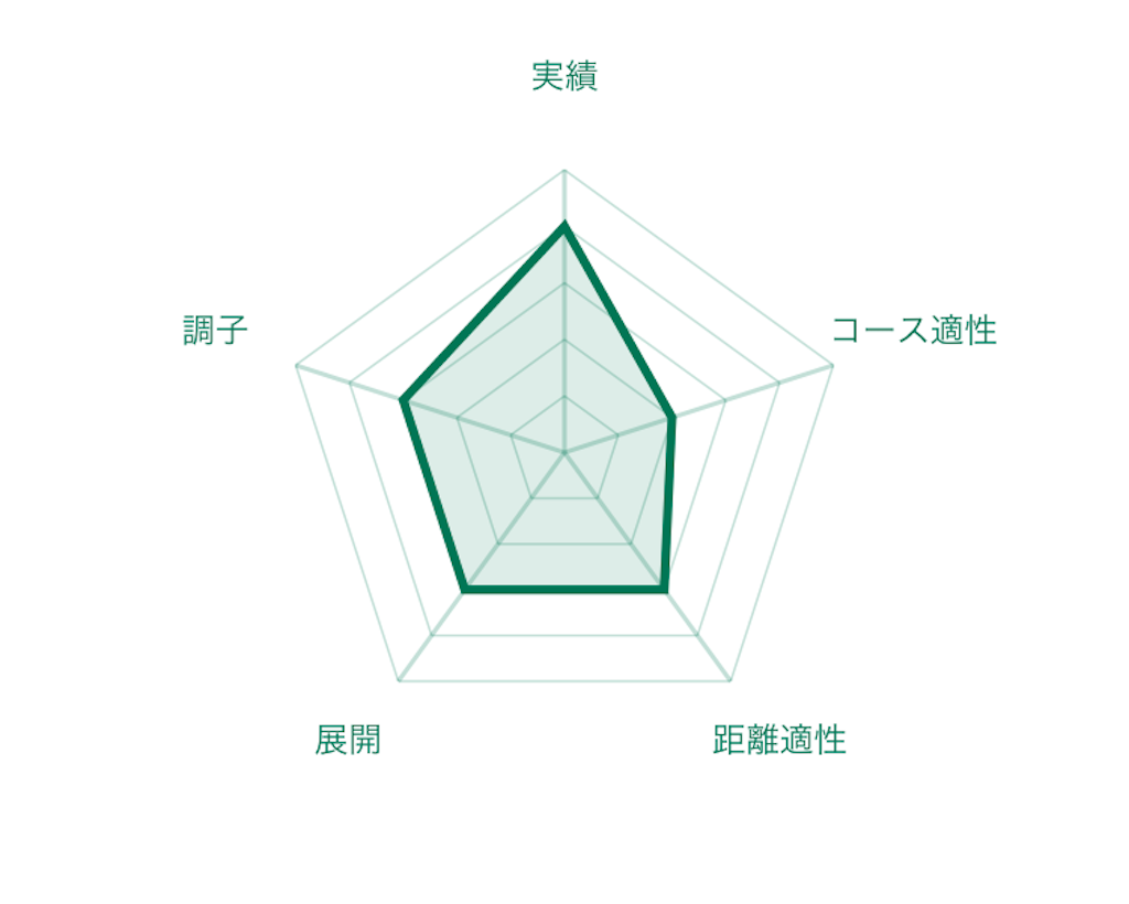 f:id:RM_horse:20200329014032p:image