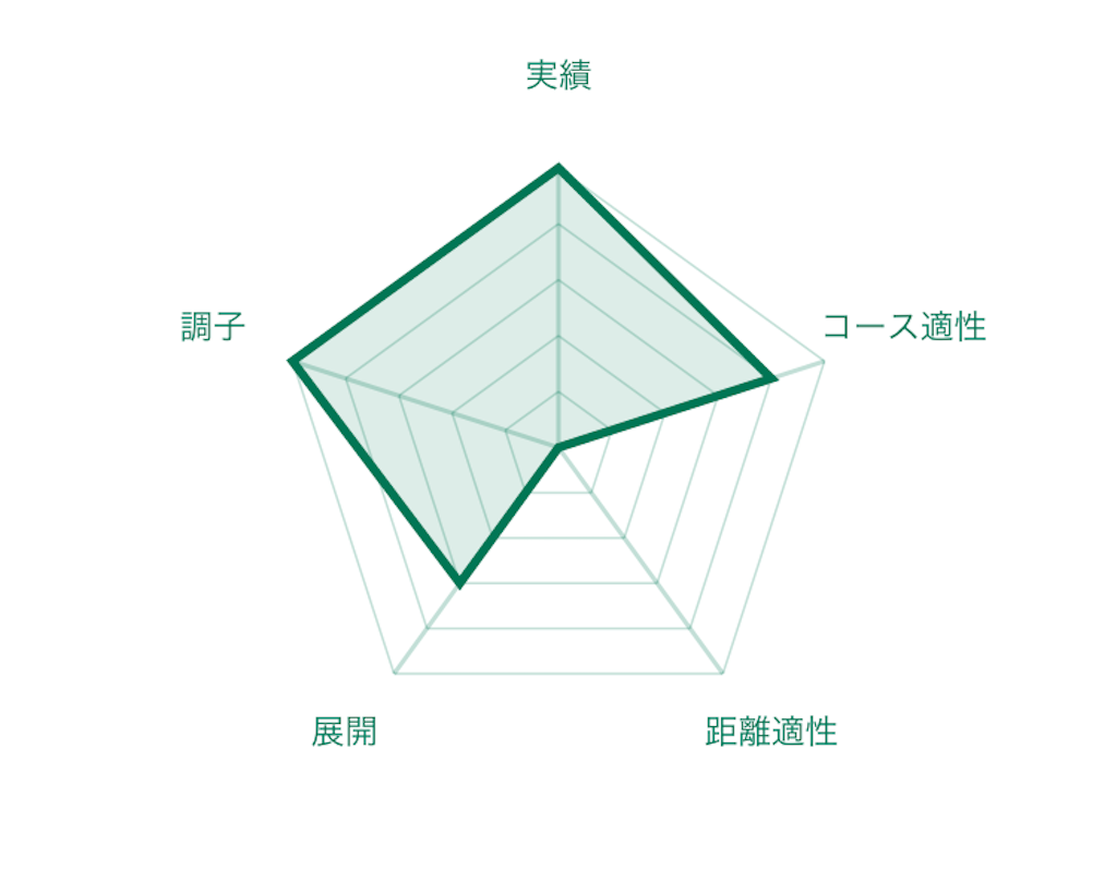 f:id:RM_horse:20200329014229p:image