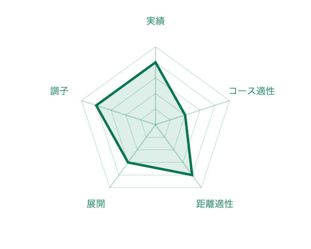 f:id:RM_horse:20200329014414p:image