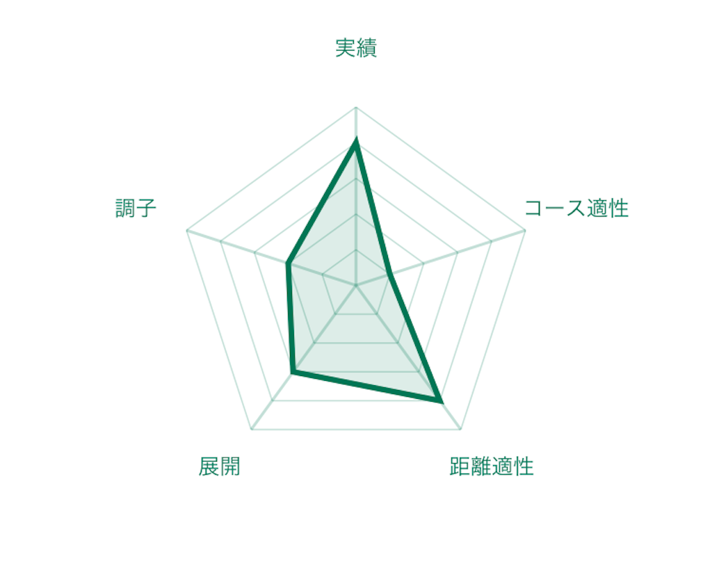 f:id:RM_horse:20200329014514p:image