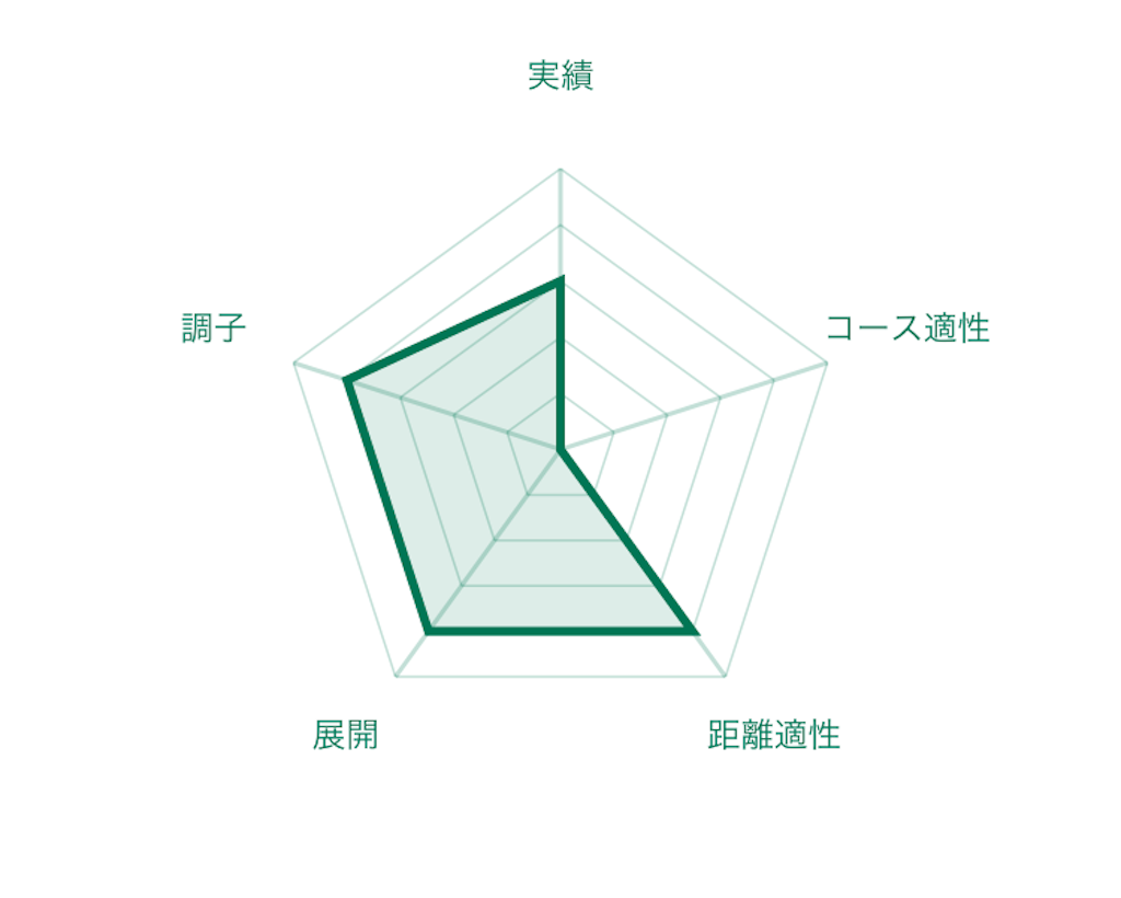 f:id:RM_horse:20200329014809p:image