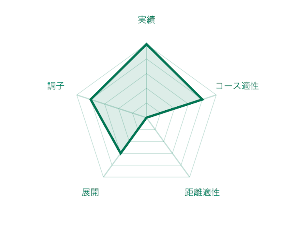 f:id:RM_horse:20200329015138p:image