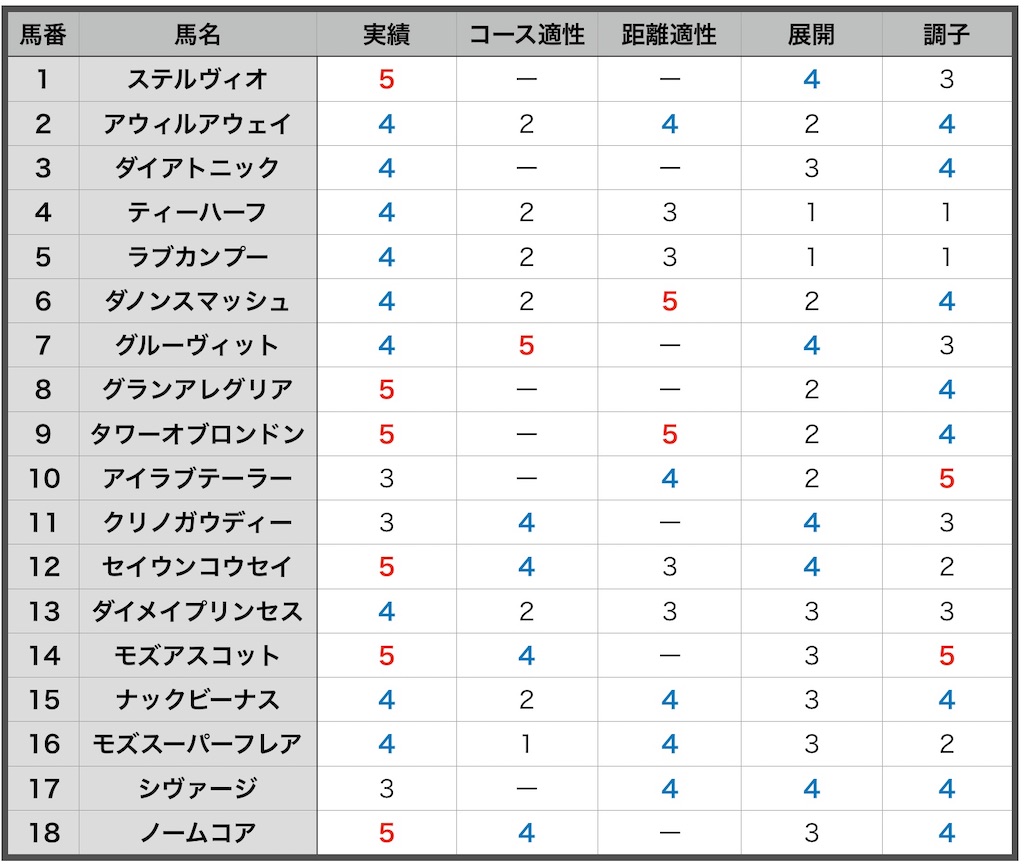 f:id:RM_horse:20200329023622j:image
