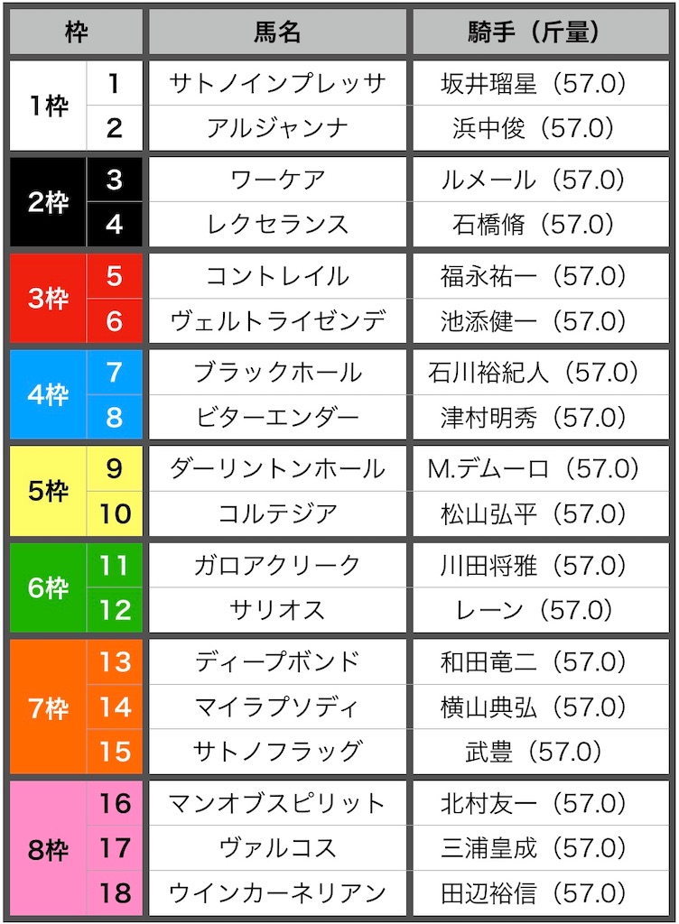 f:id:RM_horse:20200529152145j:image