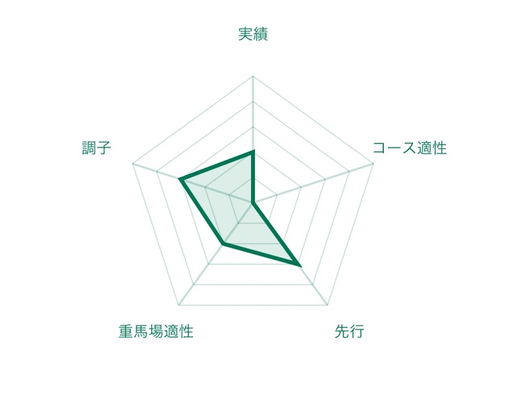 f:id:RM_horse:20200710172015j:image