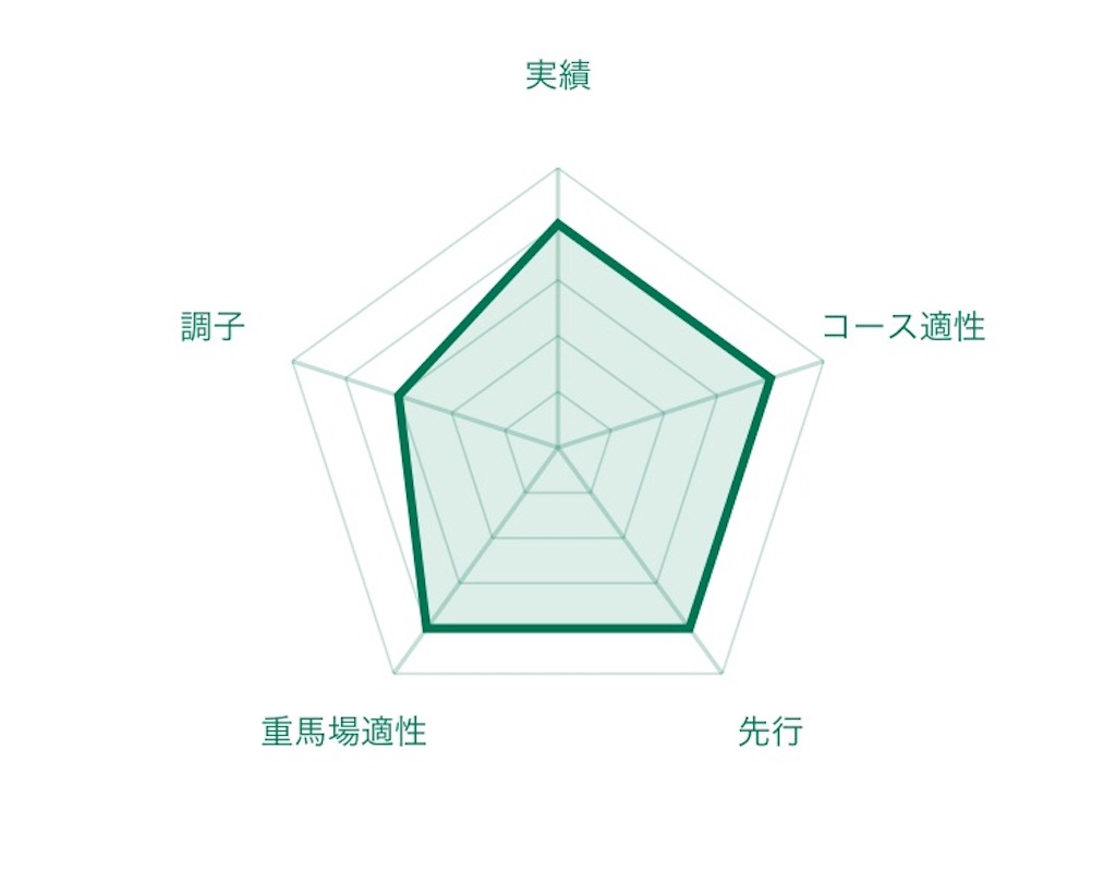 f:id:RM_horse:20200710172235j:image