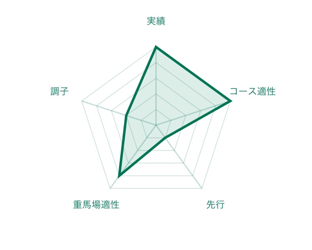f:id:RM_horse:20200710172601j:image