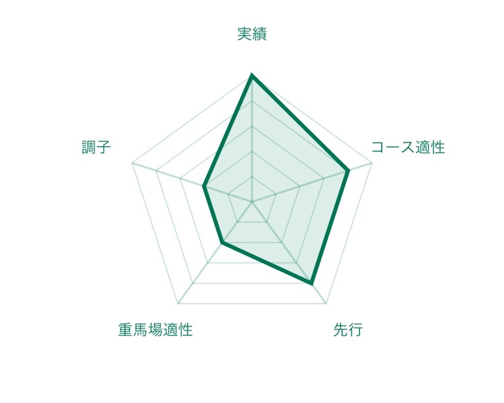 f:id:RM_horse:20200710172756j:image