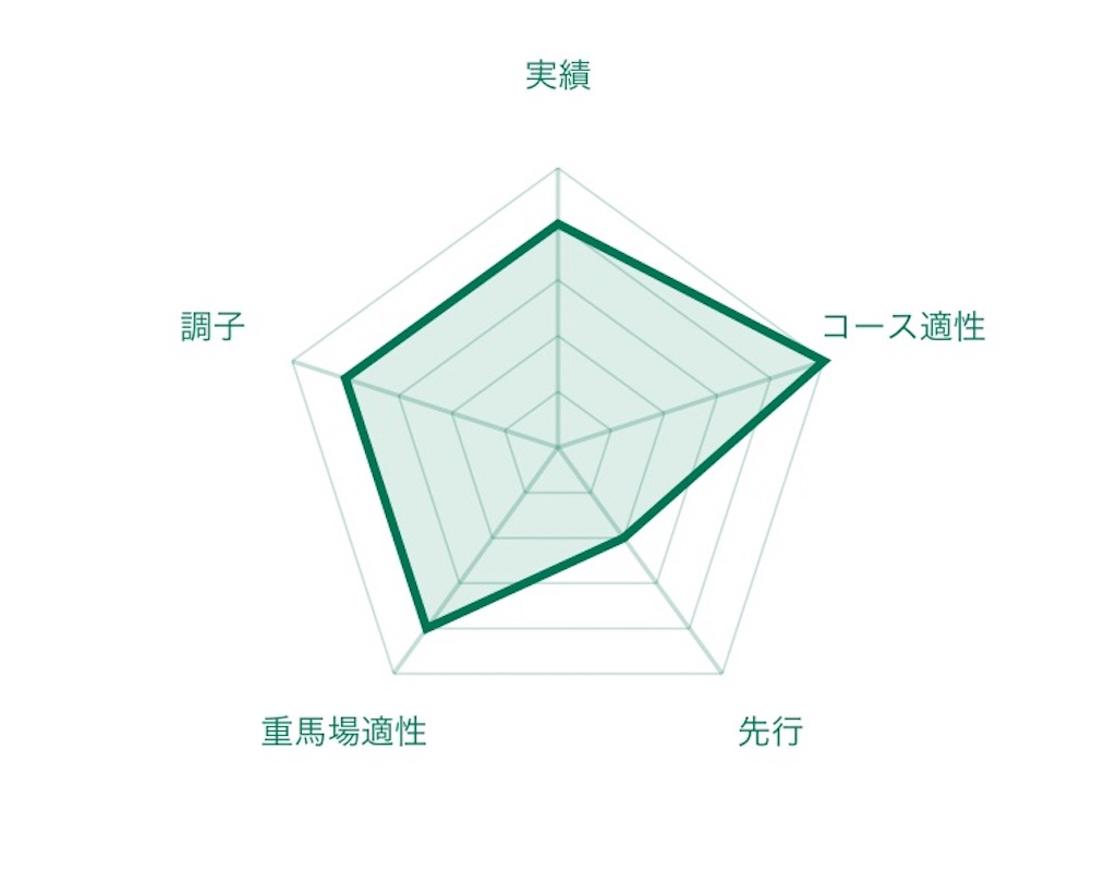 f:id:RM_horse:20200710173213j:image