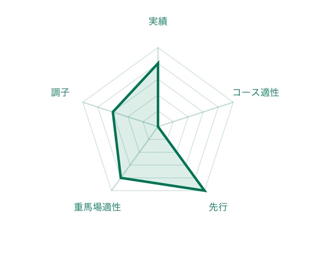 f:id:RM_horse:20200710173423j:image