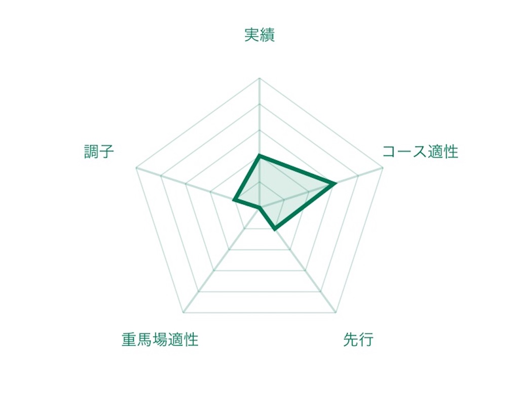 f:id:RM_horse:20200710174008j:image