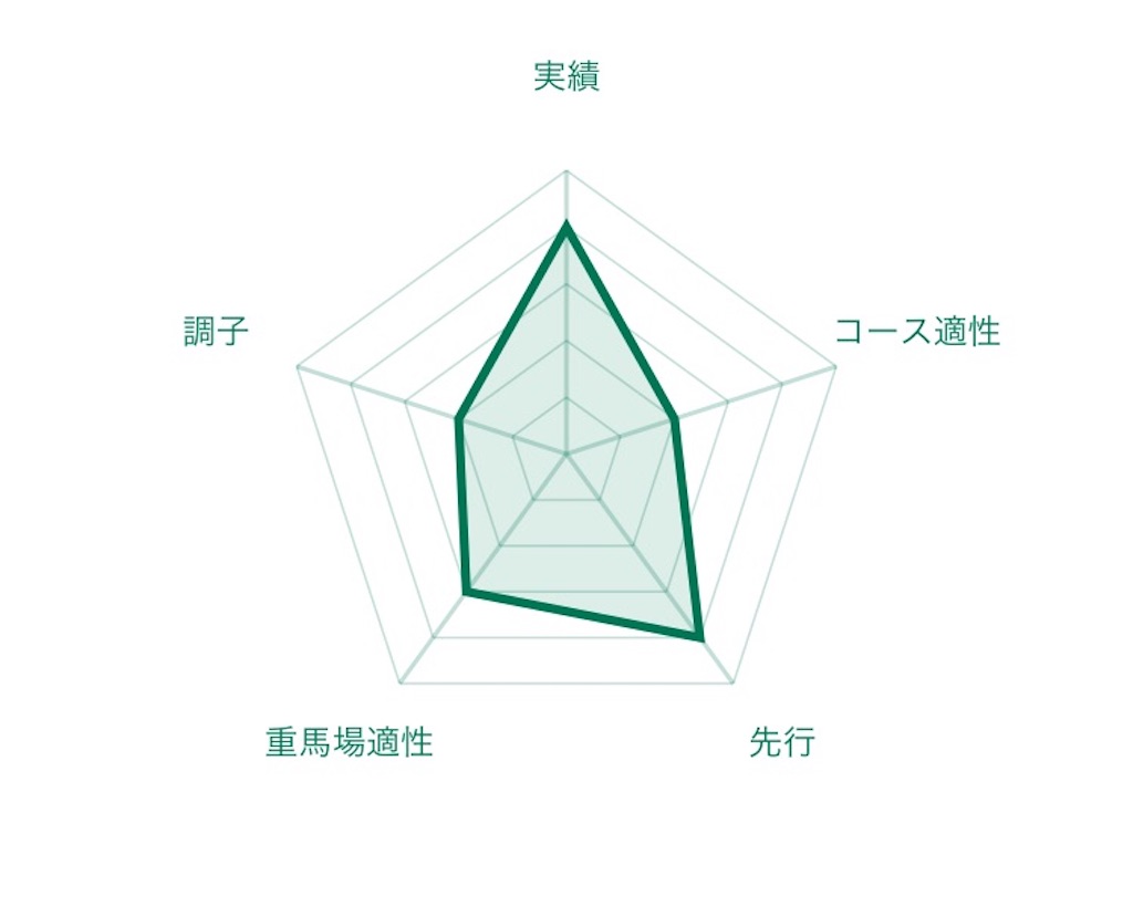 f:id:RM_horse:20200710174058j:image