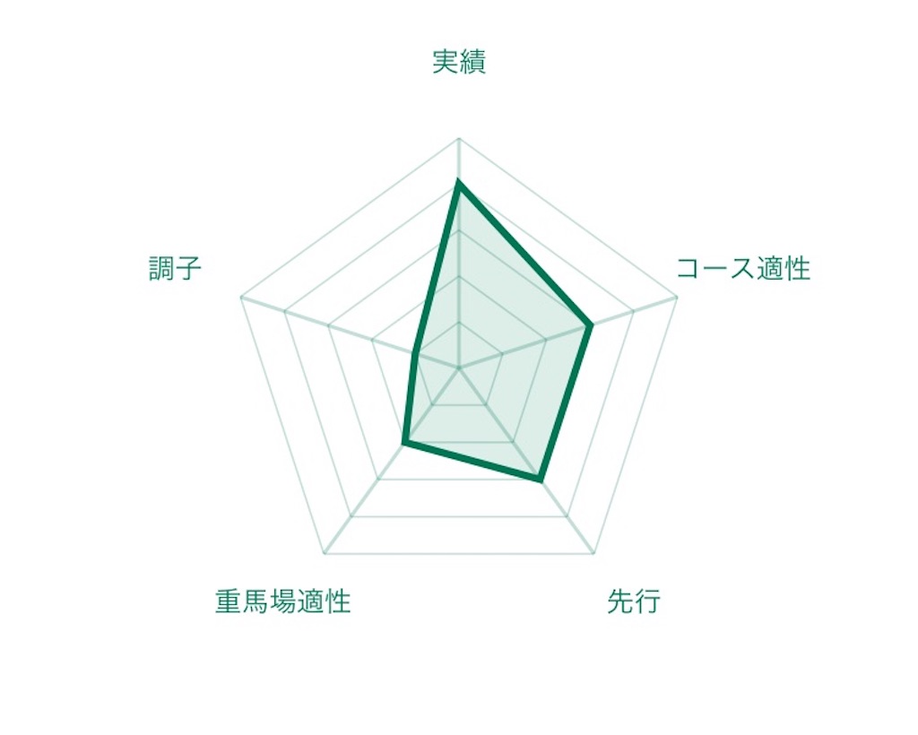 f:id:RM_horse:20200710174426j:image