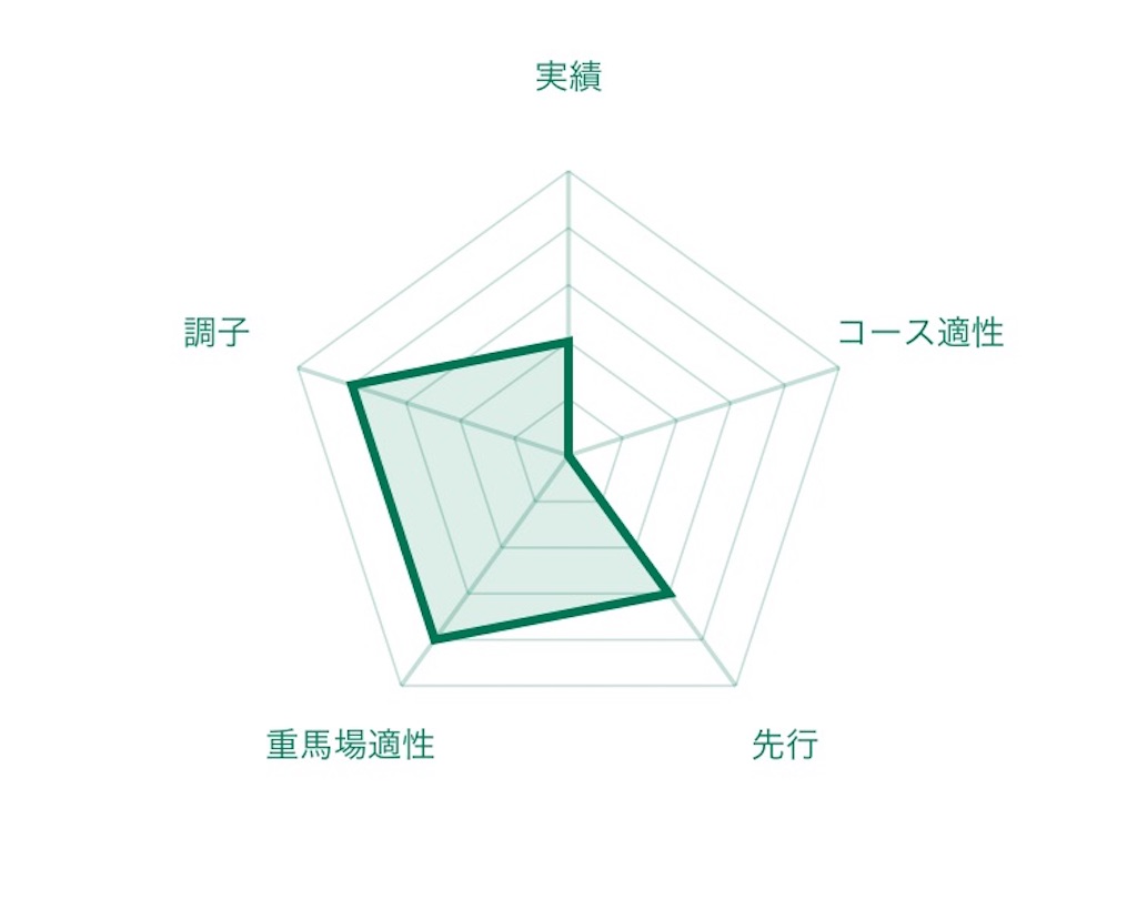 f:id:RM_horse:20200710174526j:image