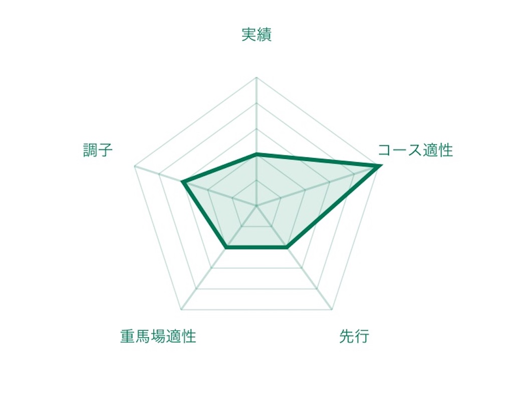 f:id:RM_horse:20200710174729j:image