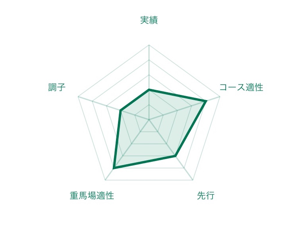 f:id:RM_horse:20200710175716j:image